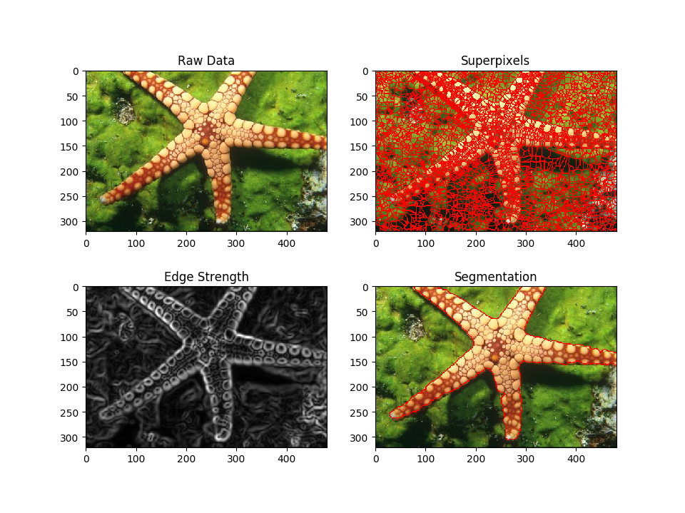 ../../_images/sphx_glr_plot_agglomerative_clustering_size_regularizer_001.png