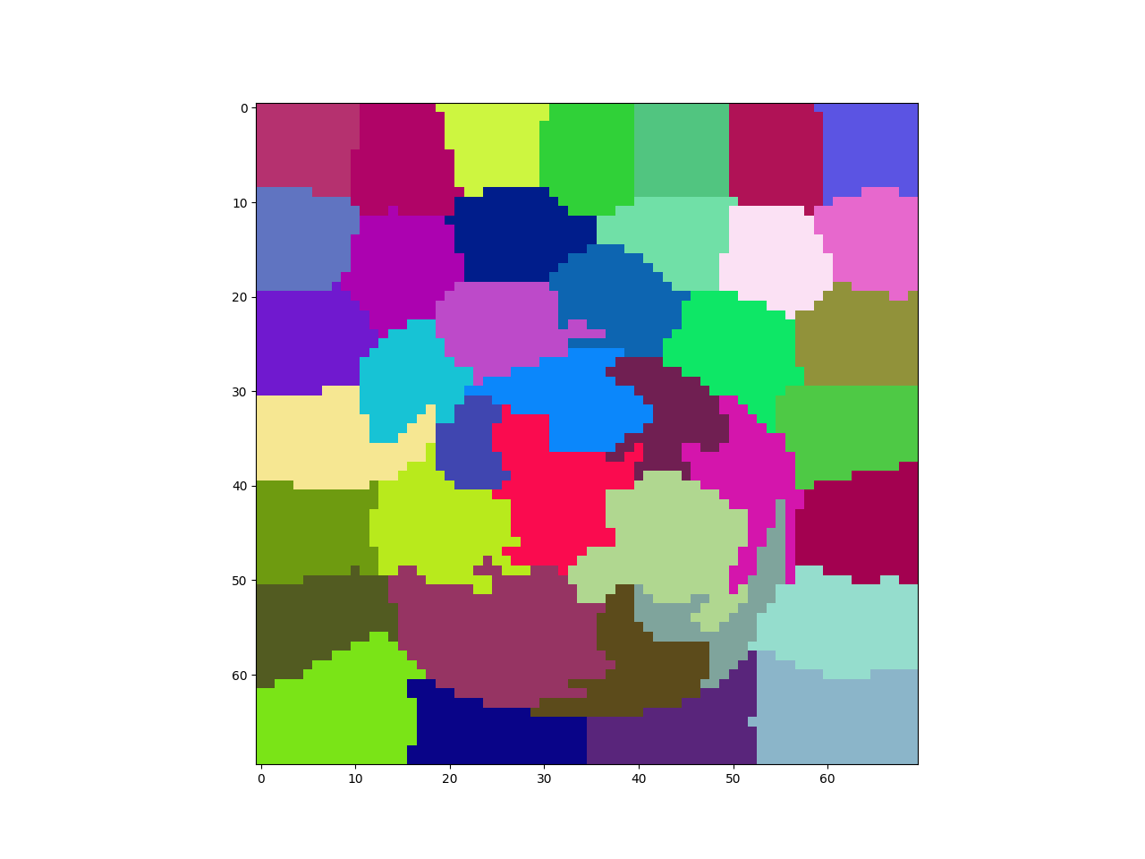 ../../_images/sphx_glr_plot_cgp_introduction_002.png