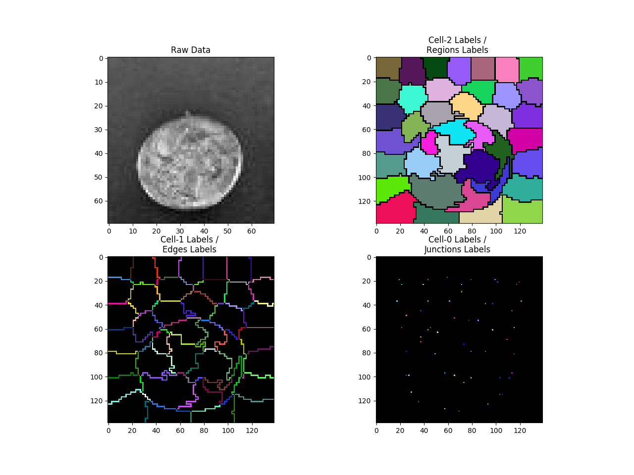 ../../_images/sphx_glr_plot_cgp_introduction_005.png