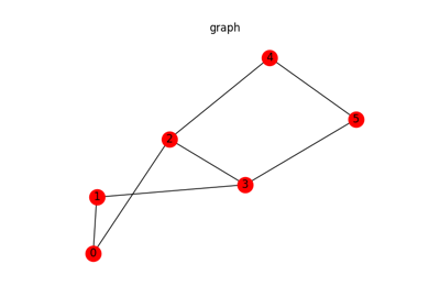 ../_images/sphx_glr_plot_edge_contraction_graph_thumb.png