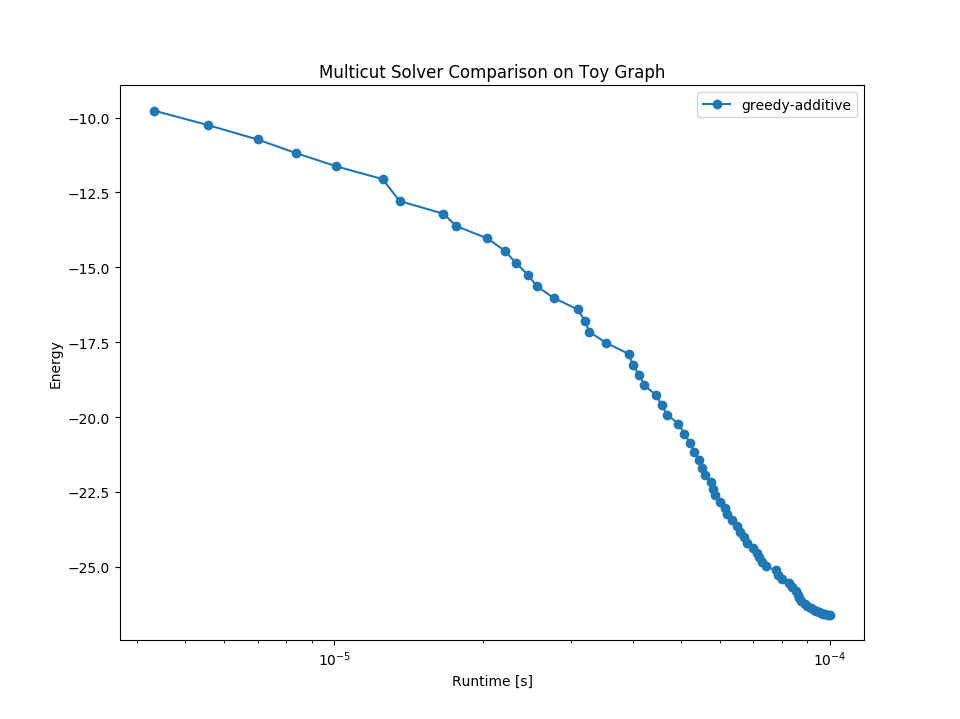 ../../_images/sphx_glr_plot_toy_multicut_001.png