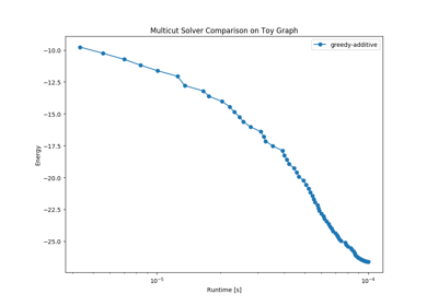 ../_images/sphx_glr_plot_toy_multicut_thumb.png