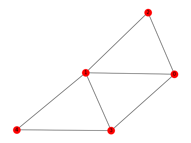 ../../_images/sphx_glr_plot_undirected_graph_simple_example_001.png