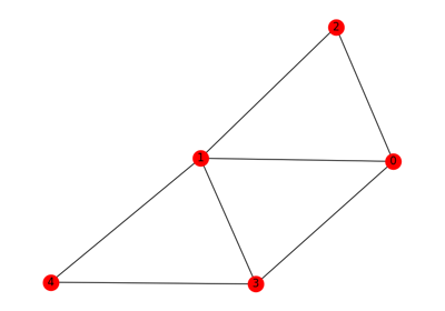 ../_images/sphx_glr_plot_undirected_graph_simple_example_thumb.png