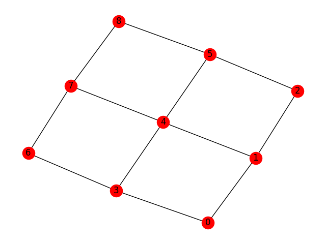 ../../_images/sphx_glr_plot_undirected_grid_graph_001.png